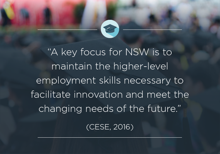 A key focus for NSW is to maintain the higher-level employment skills necessary to facilitate innovation and meet the changing needs of the future. (CESE 2016)