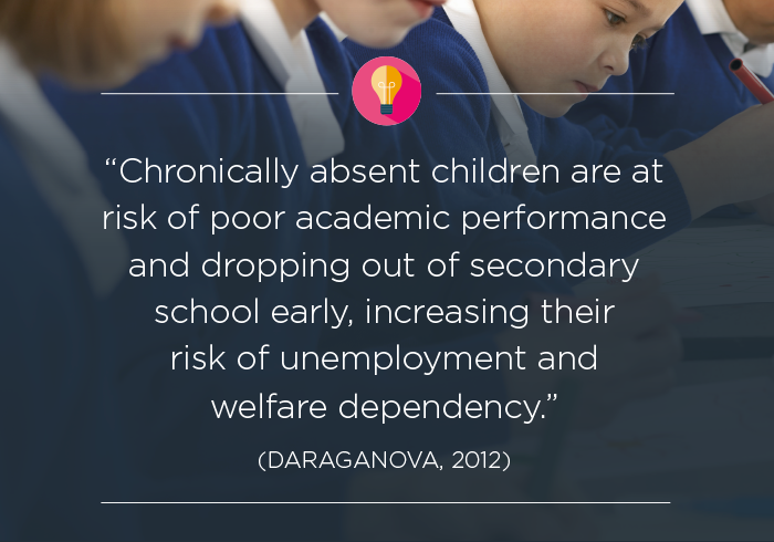 Chronically absent children are at risk of poor academic performance and dropping out of secondary school early, increasing their risk of unemployment and welfare dependency (Daraganova, 2012).